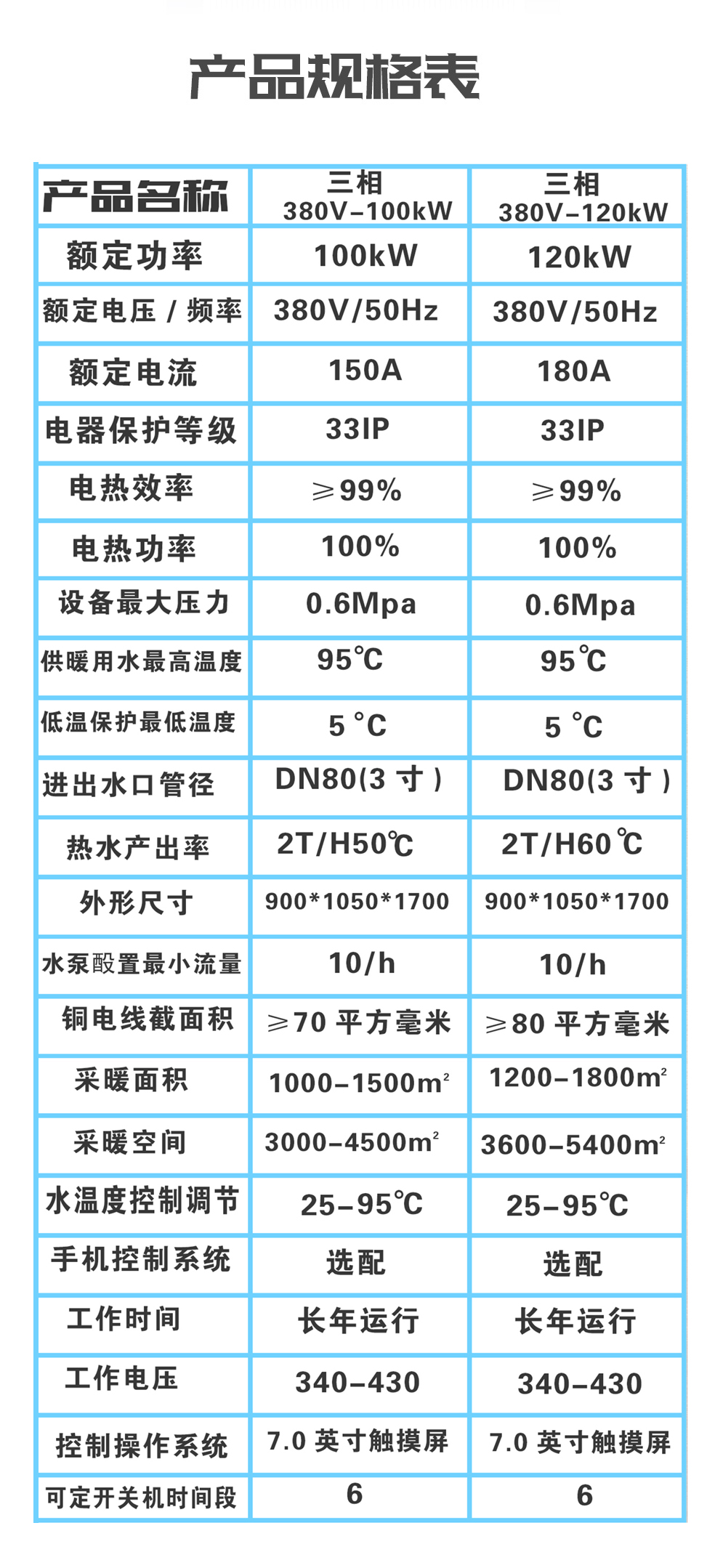 大功率100KW~300KW電磁采暖機(jī)組 大功率100KW~300KW電磁采暖機(jī)組