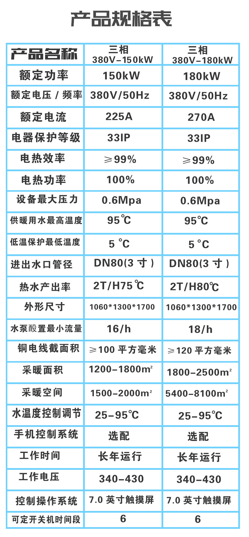 大功率150KW~180KW電磁采暖機(jī)組規(guī)格表 大功率150KW~180KW電磁采暖機(jī)組規(guī)格表