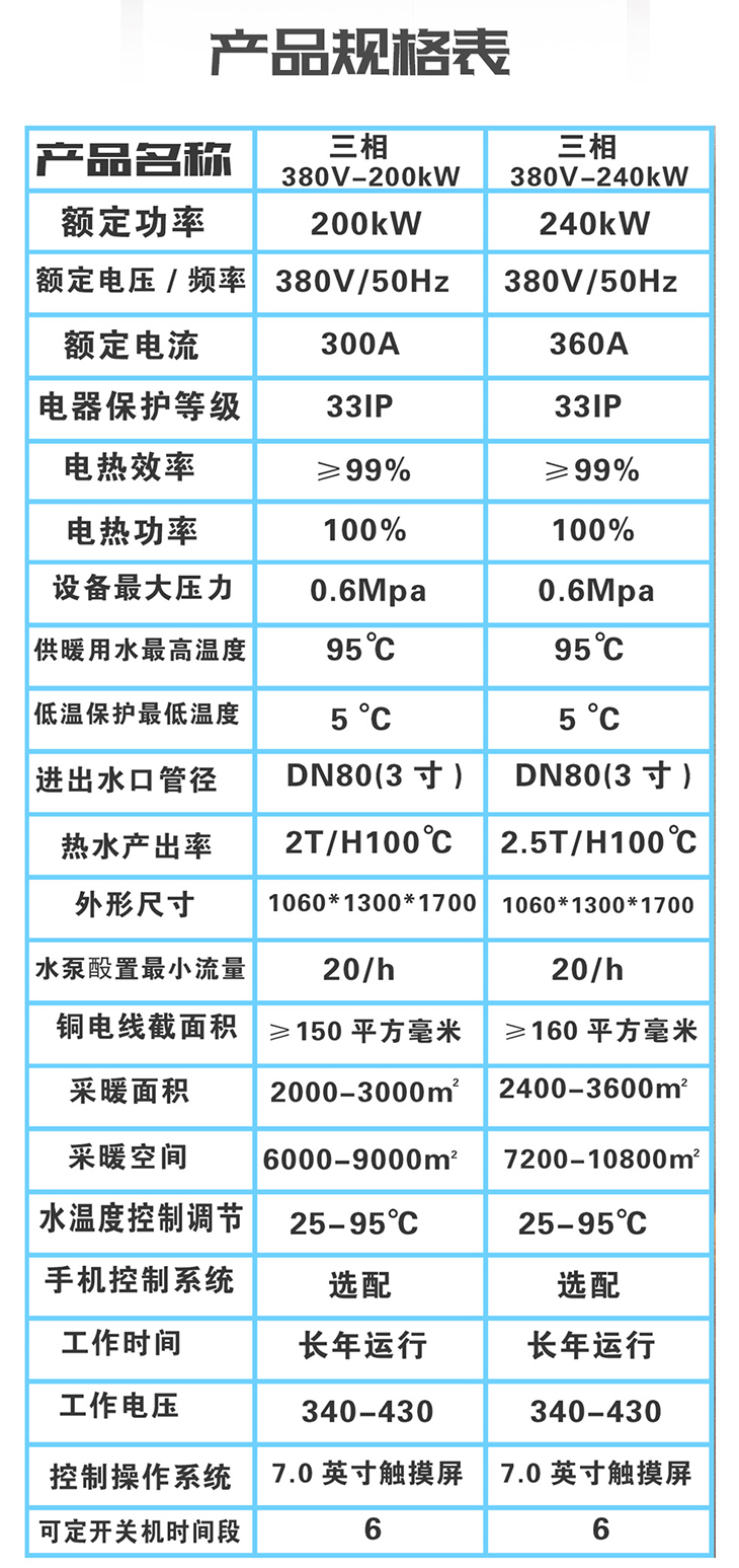 大功率100KW~300KW電磁采暖機(jī)組 大功率100KW~300KW電磁采暖機(jī)組