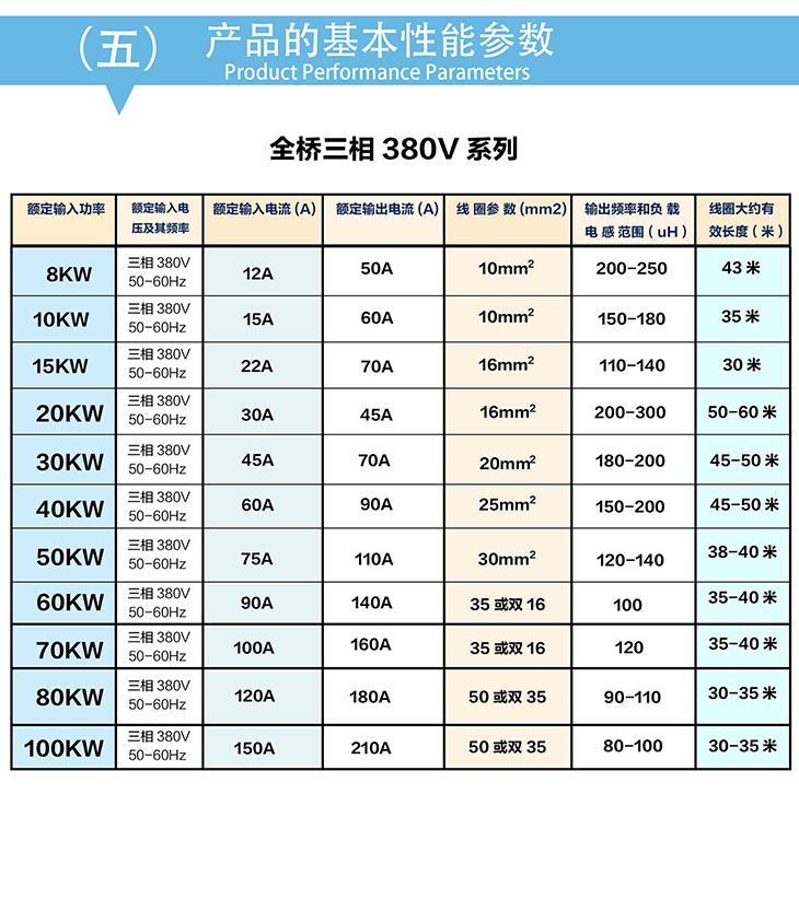 10-15kw 380V電磁加熱控制板基本性能參數 10-15kw 380V電磁加熱控制板基本性能參數